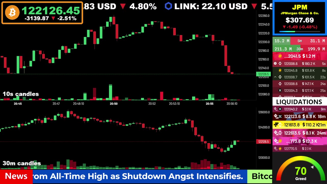 🟢 Bitcoin LIVE Price, Chart, Real-Time Liquidations + News 🔴