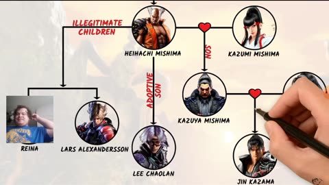 Reacting To Tekken: The Mishima Family Tree