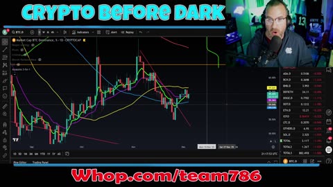 Crypto Fear Rally or Bull Trap? Bitcoin Technical Analysis & Crypto Live Stream Breakdown
