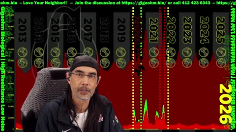 Gigaohm Biological High Resistance Low Noise Information Brief