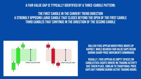 What is the Fair Value Gap?