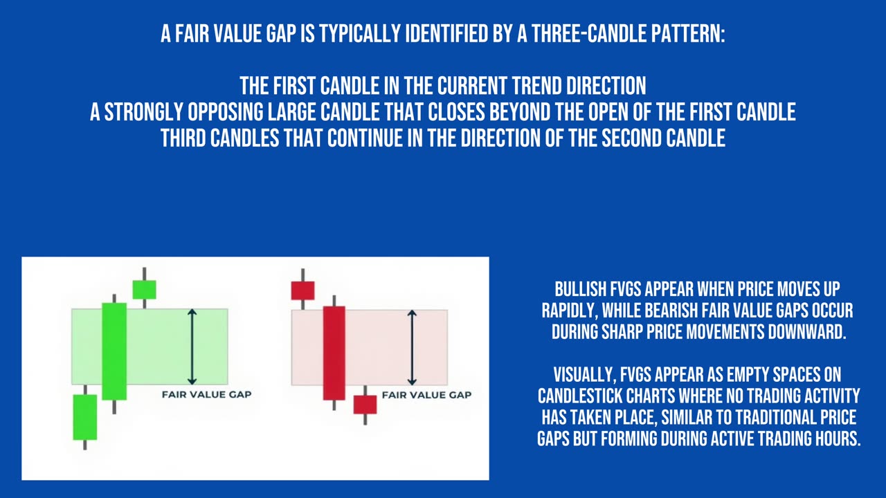 What is the Fair Value Gap?