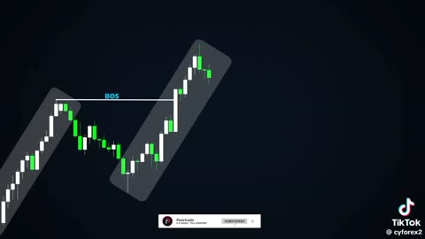 Market Structures
