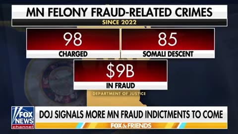 BREAKING: 85 of 98 Charged in Minnesota Fraud Cases Since 2022 Are Somali – $9 Billion Stolen