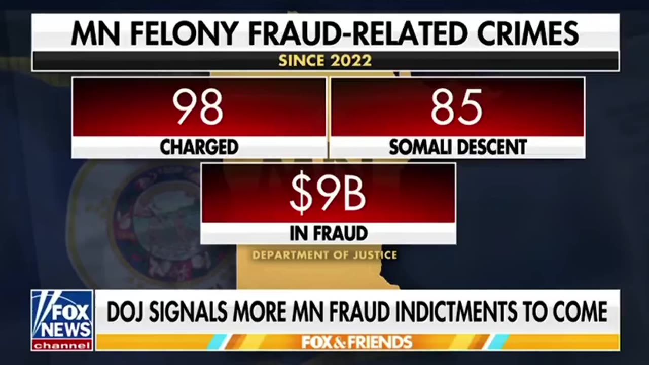 BREAKING: 85 of 98 Charged in Minnesota Fraud Cases Since 2022 Are Somali – $9 Billion Stolen