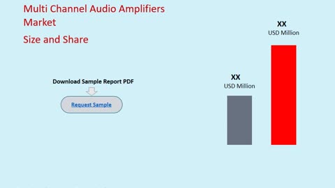 Multi Channel Audio Amplifiers Market: Global Industry Analysis and Forecast 2033 | Market Strides