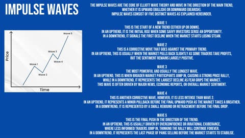 What's the Eliott Waves Theory?