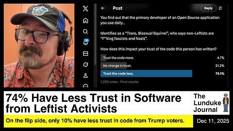74% Have Less Trust in Software from Leftist Activists