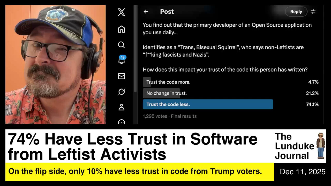 74% Have Less Trust in Software from Leftist Activists