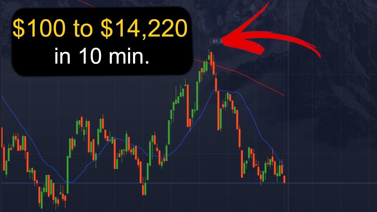$100 to $14,000 in just 10 minutes!