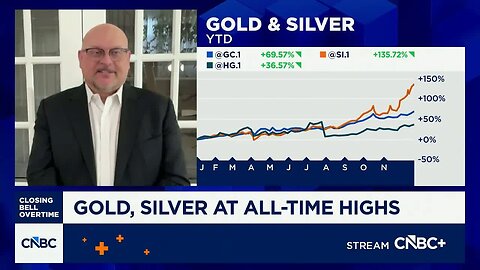 Gold trade in first half of 2026 will likely continue: TD Securities' Melek