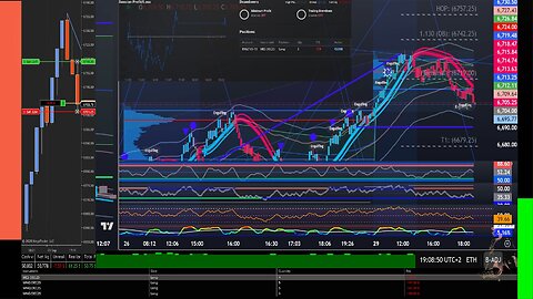 Live Futures Trading