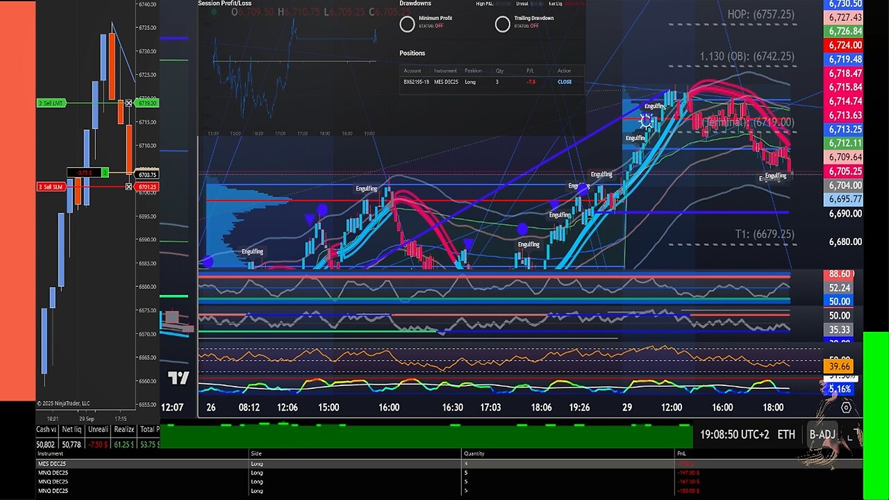 Live Futures Trading
