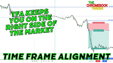 TFA Trading Keeps You on The Right Side of The Market