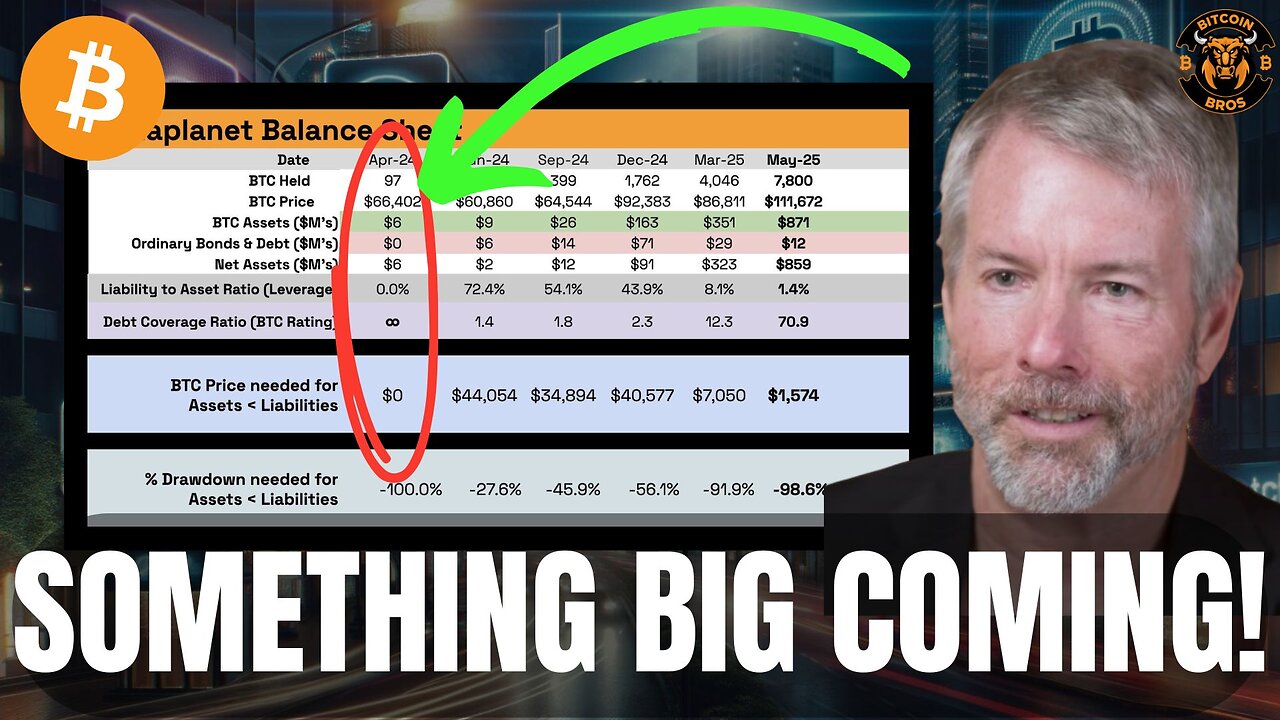 $MSTR Buying MORE BTC! Bitcoin HUGE MOVE!? - Michael Saylor News Update