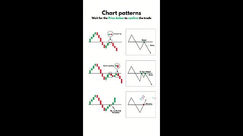 CHART PATTERN CONFIRMATION