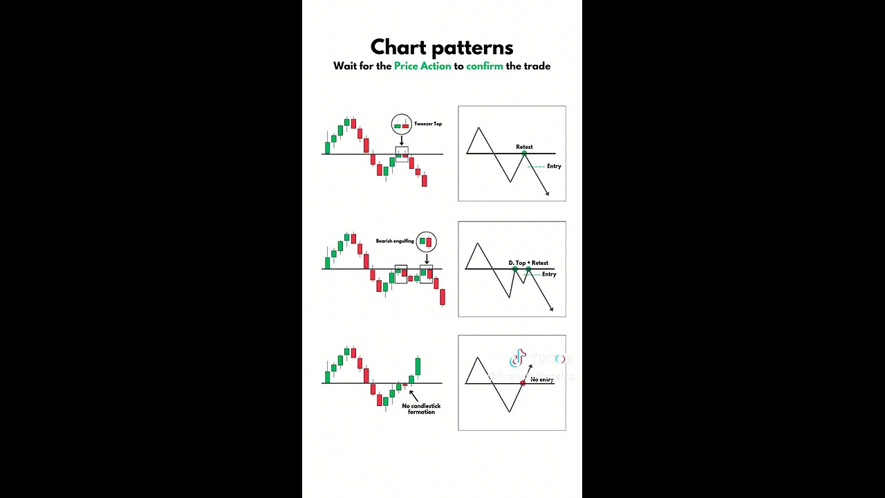 CHART PATTERN CONFIRMATION