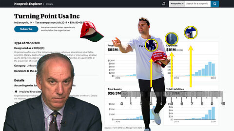 Was Charlie Kirk Killed to Hide an Epic Financial Fraud? A Special Charles Ortel Investigation