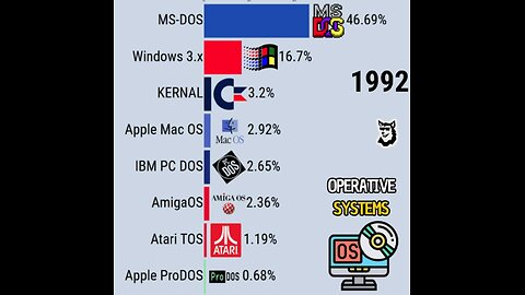 Operative Systems