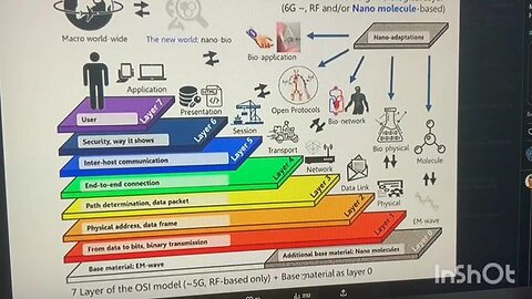 6g biological Physical layer: Does Telecommunications Upgrade?