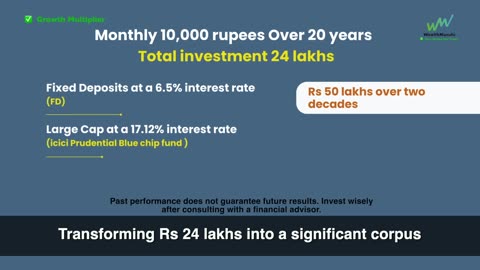 Maximize Your SIP: Wealth Munshi's Blueprint for Long-Term Financial Growth