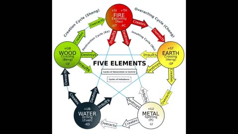 shh * air * ring, decoded