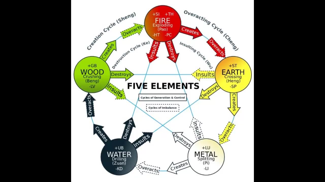 shh * air * ring, decoded