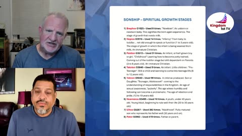Levels of Sonship | Kingdom Connections