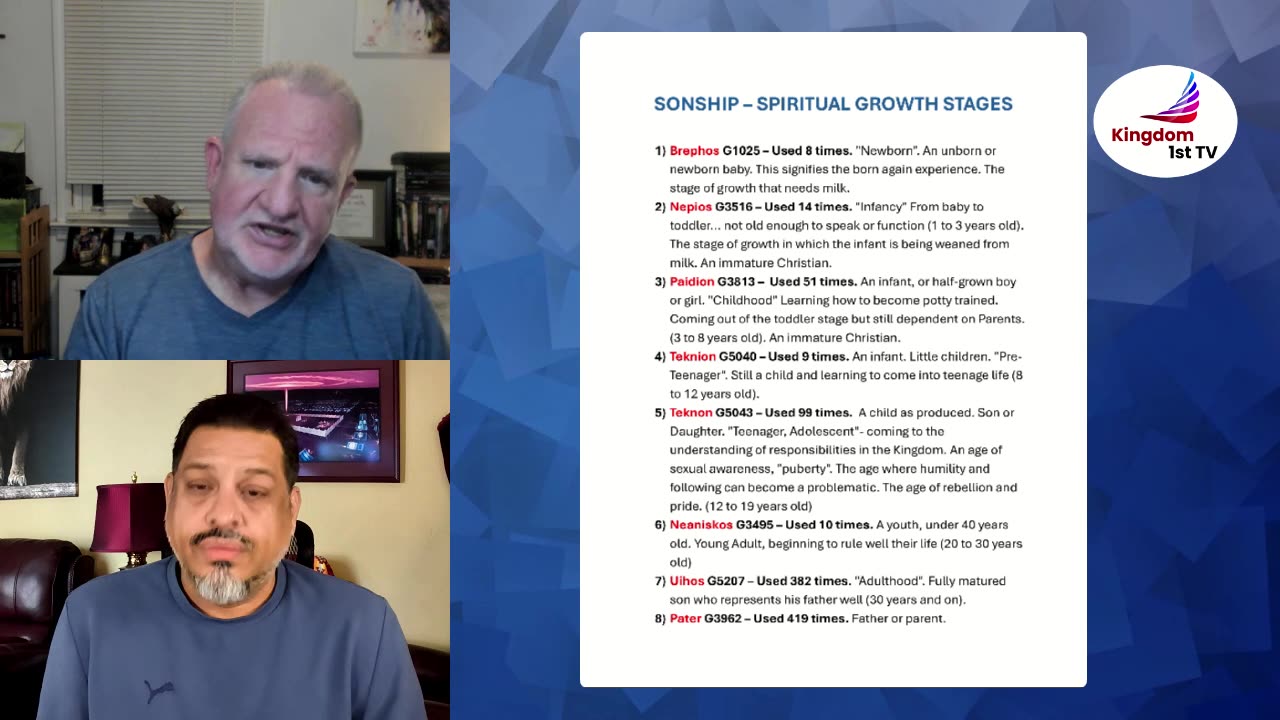 Levels of Sonship | Kingdom Connections