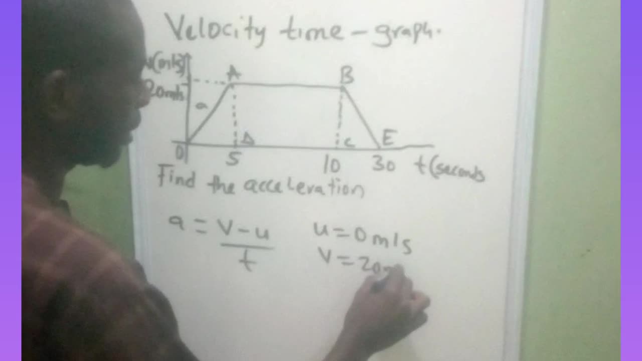 Velocity time graph lesson 3