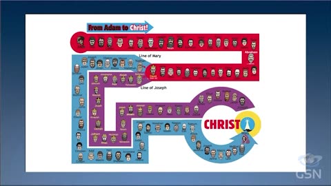 Genesis Science Report