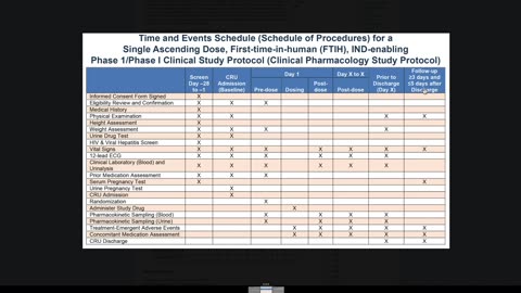 Pharmaceutical Clinical Research Careers-Required Skills and Qualifications. Peivand Pirouzi,Ph.D.