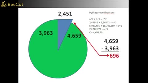 Proof of Flat Earth - Pythagorean Theorem