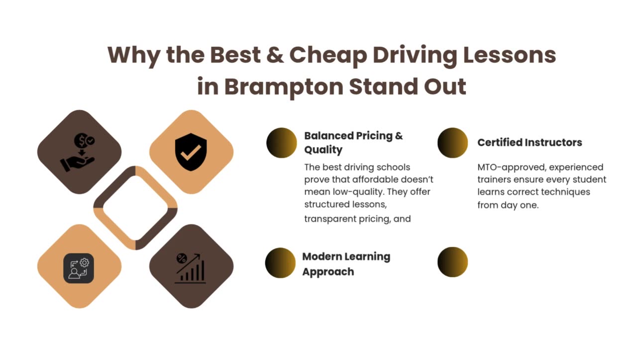 Stop Wasting Money on Average Schools - Discover the Best & Cheap Driving Lessons in Brampton