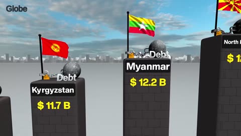 External DEBT Of Countries 2025: The Global Financial Time Bomb No One Is Talking About 💣