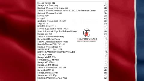 Pew Pew. 3 Years of Used Weapons Testing. 10.14.2025