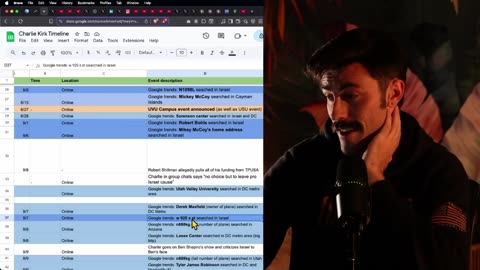 How Was Charlie Kirk Really Feeling in Regard to Isreal?