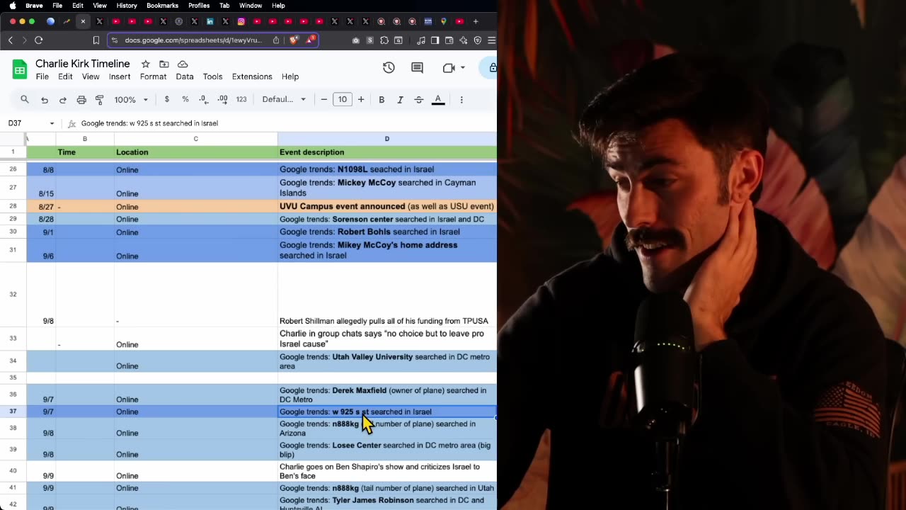 How Was Charlie Kirk Really Feeling in Regard to Isreal?