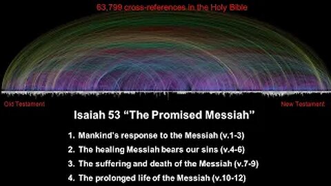 Bible Prophecy Update - Isaiah 53 “The Promised Messiah”