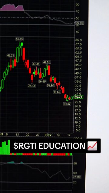 $RGTI 📈