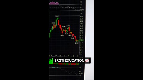 $RGTI 📈