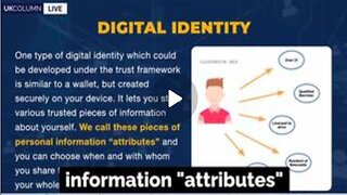 Digital Identity| Bill Gates| The Data (Use and Access)