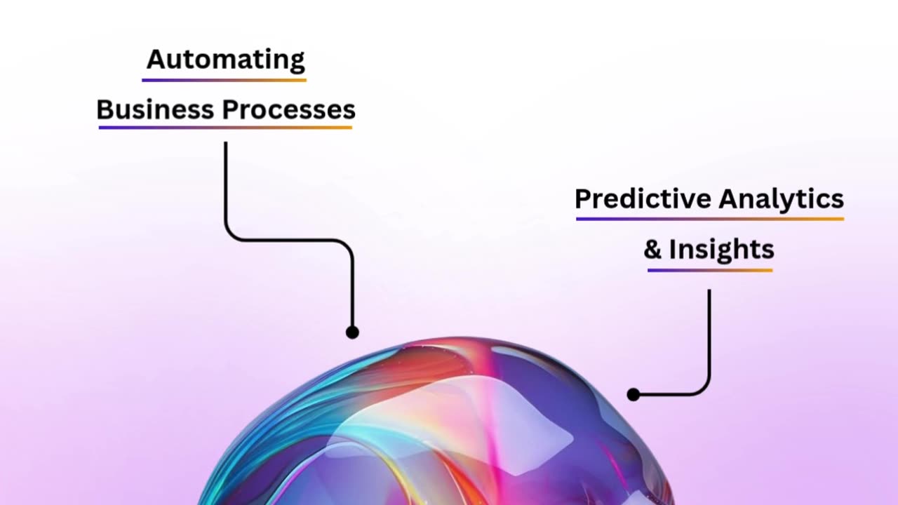 AI Solutions That Revolutionize Businesses in 2025