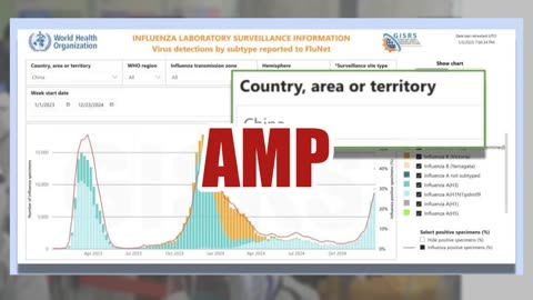 Fact Check: China Did NOT Declare State Of Emergency Over Surge Of Multiple Viruses As Of Jan. 3 '25