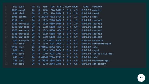 How does systemctl schedule system shutdown