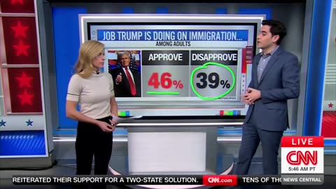 Harry Enten Unpacks Americans' Drastically Increased Trust In GOP Immigration Policies