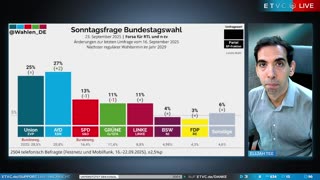 🟥 KRIEGS-GETÖSE: US-Geheimtreffen ENTLARVT - Viel Lärm um NICHTS? | #KOMMENTAR