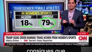 79% of U.S. voters oppose ‘trans women’ in female sports