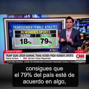 79% of U.S. voters oppose ‘trans women’ in female sports