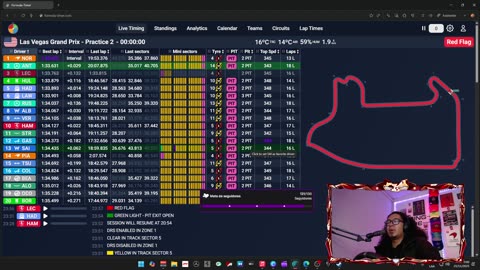 💥🏆| Práctica 2 - LASVEGASGP #StaySchemin’ | [ESP/ENG]💥🔝